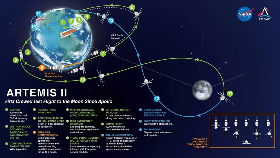 NASA unveils diverse crew for Artemis II mission to the moon